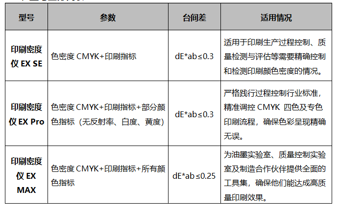 遵循國際標準：彩譜 EX 系列印刷密度儀<strong></p>
<p>彩譜色差儀
</strong>，為印刷色彩管理提供專業(yè)保障:彩譜色差儀
