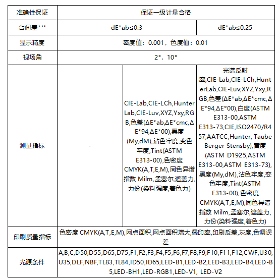 遵循國際標準：彩譜 EX 系列印刷密度儀<strong></p>
<p>彩譜色差儀
</strong>，為印刷色彩管理提供專業(yè)保障:彩譜色差儀
