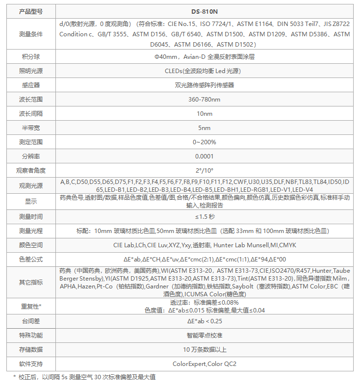 選彩譜 DS-810N 液體色度儀<strong></p>
<p>彩譜色差儀
</strong>，1ml 用量省樣品，數(shù)據(jù)穩(wěn)至 0.015！:彩譜色差儀
