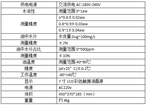 潤滑油微水測試儀(傳感器法） 潤滑油微水測試儀:測試儀